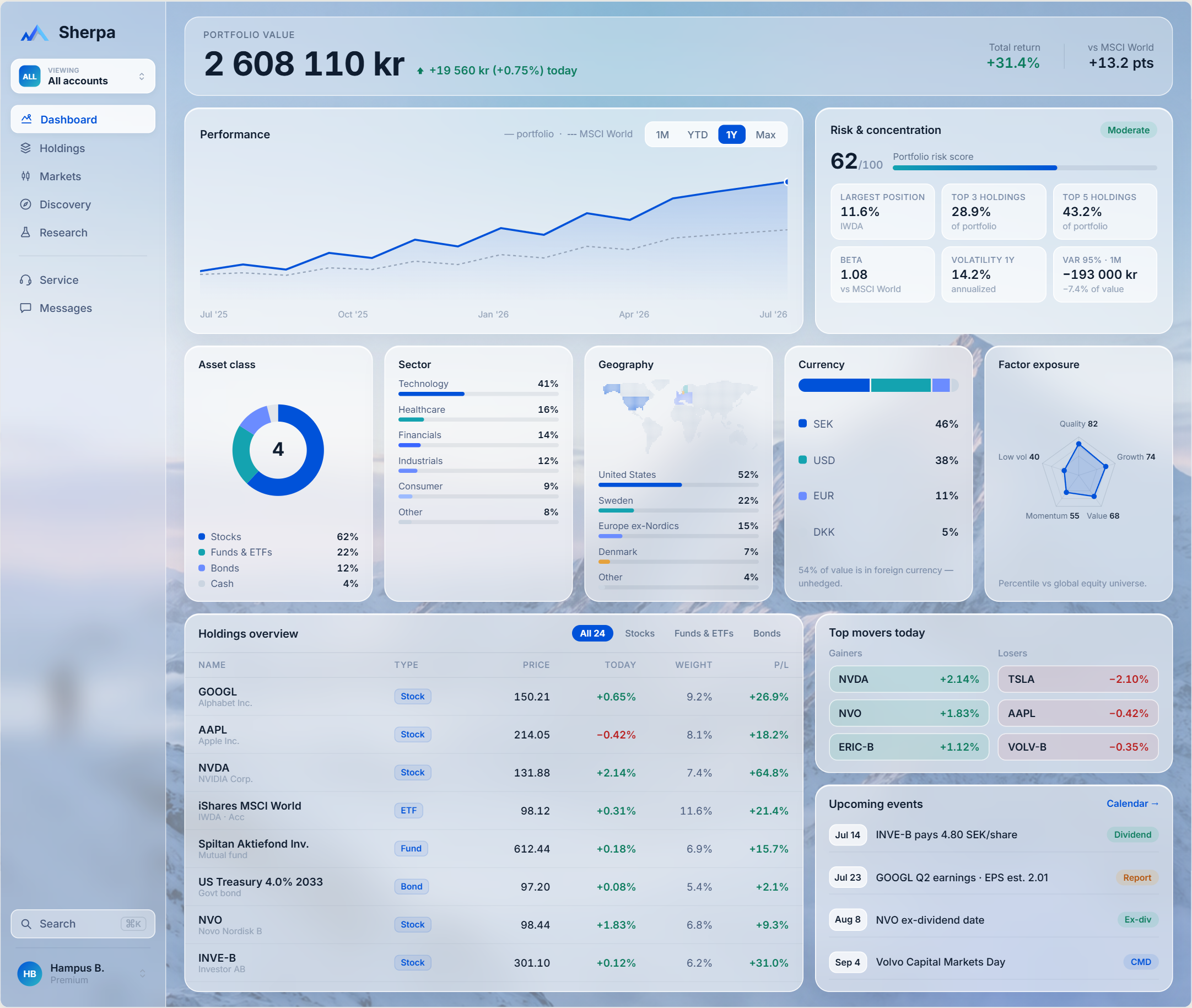 Sherpa dashboard with portfolio value, performance chart and risk overview