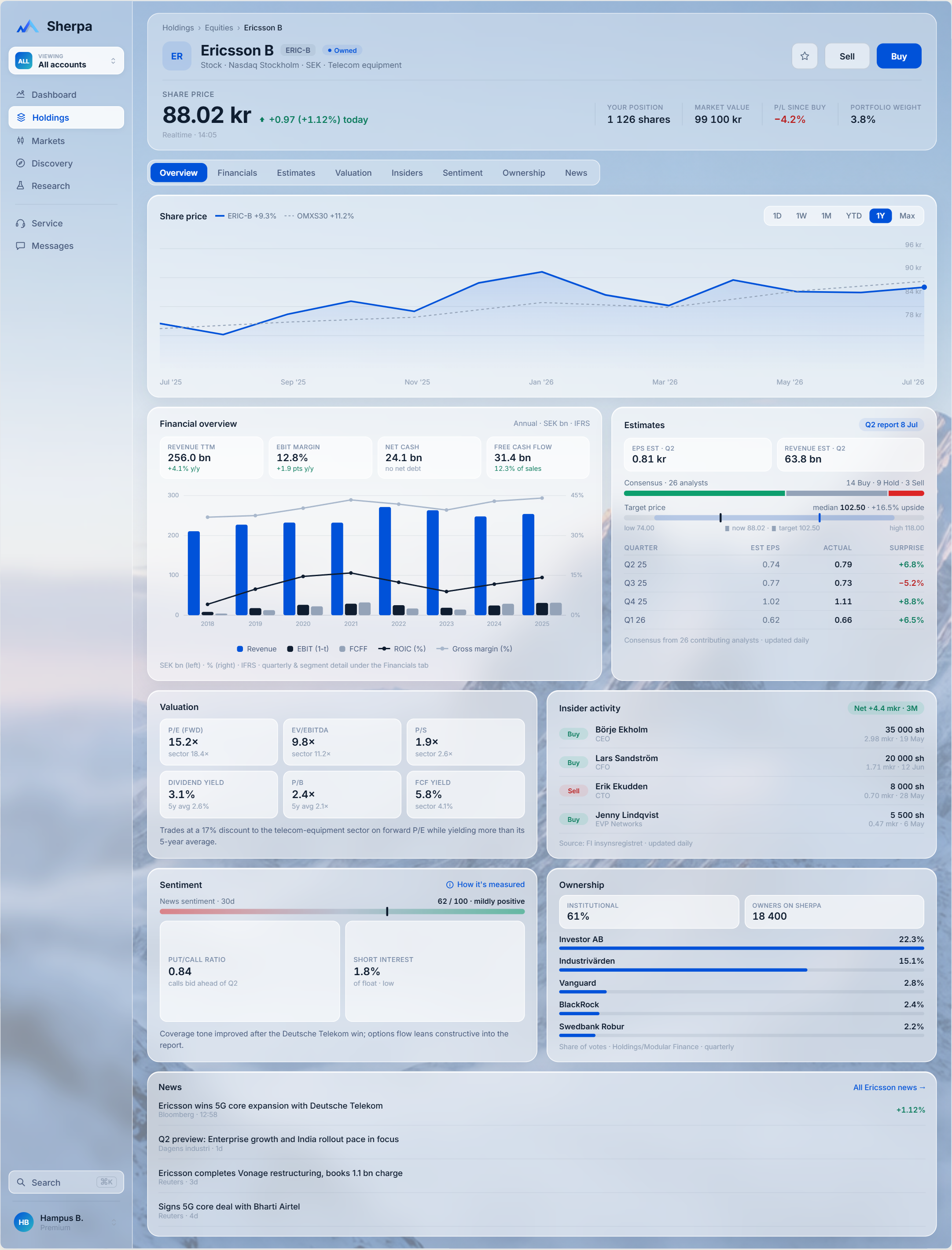 Anatomy of a Sherpa stock page